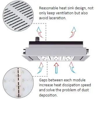 60W LED Gas Station Light