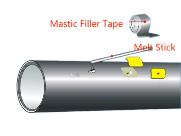 Flexible Mastic Tape For Repair Patch