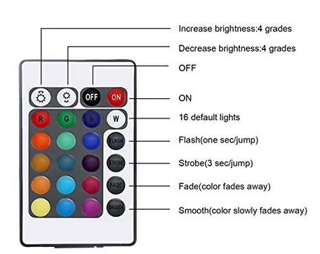 led bulb