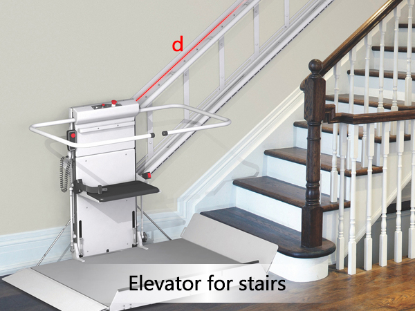Stairs are measured by elevators