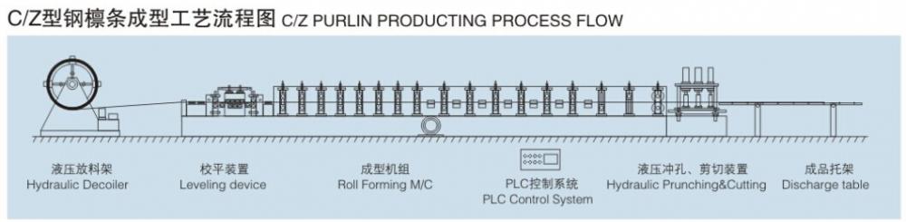 C Shape Purlin Roll Forming Machine