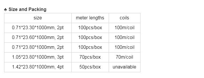 Steel Rule Label 0