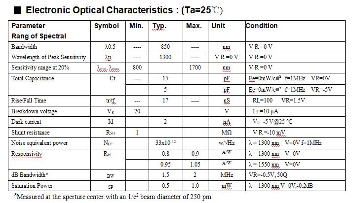 800nm 920nm 1700nm 1550nm  InGaAs  PIN  infrared  photodiode ir  photodiode