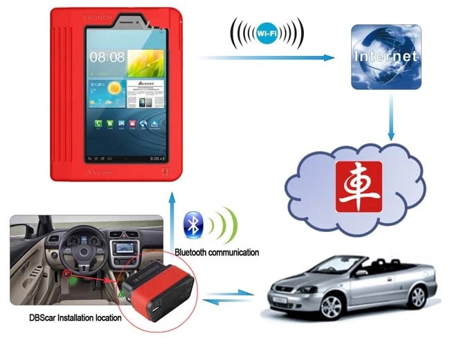 Auto Diagnostic Scanner Tool Launch X431 PRO