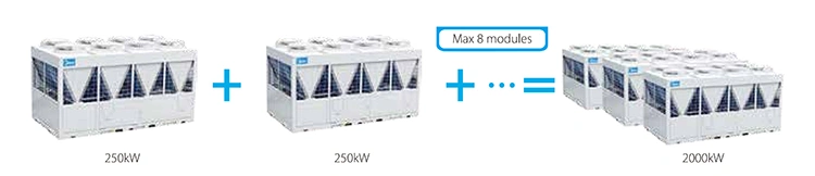 Midea 50Hz Modular Chiller Air Modular Low Temperature Refrigeration Air Cooled Chiller