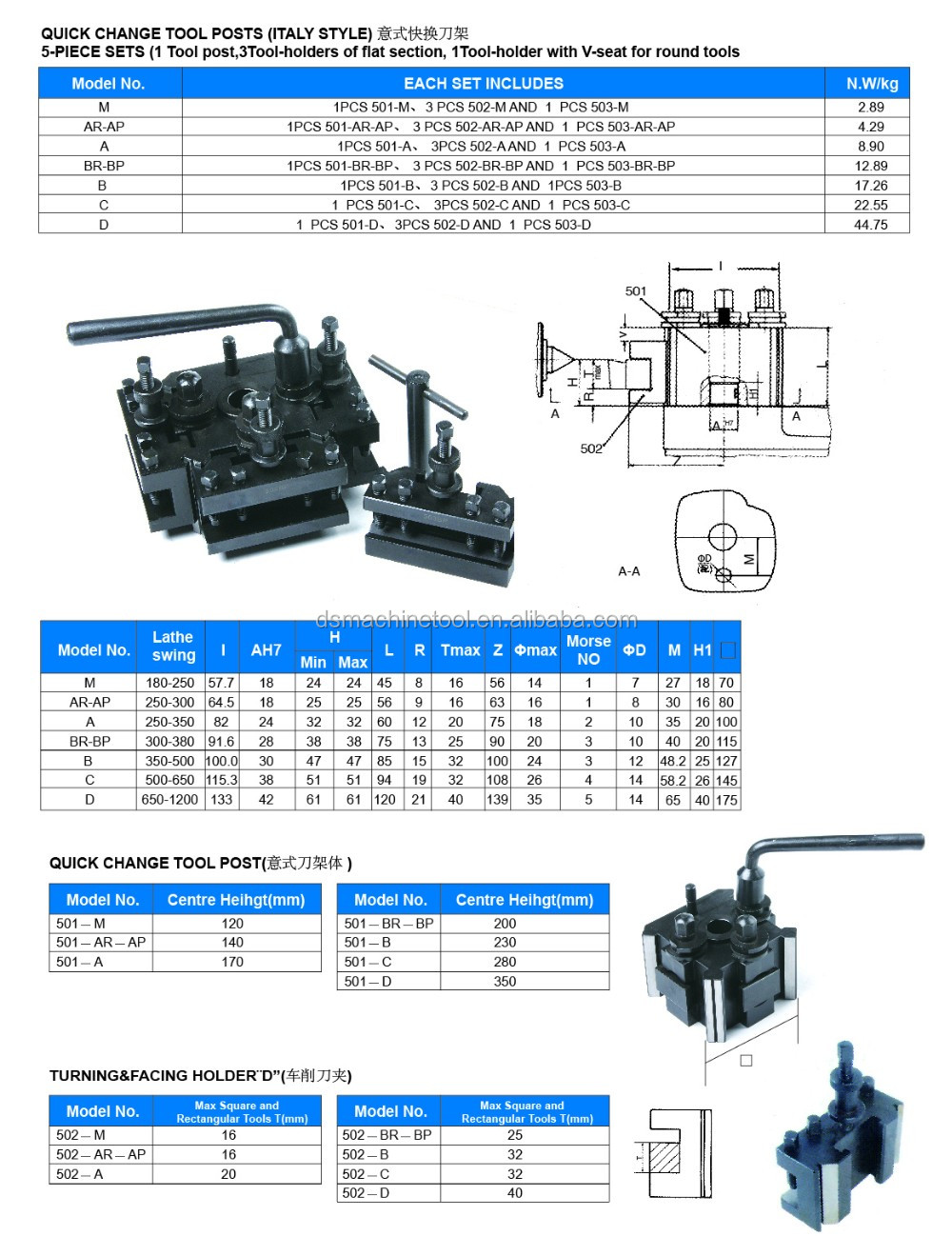 British Quick Change Tool Post