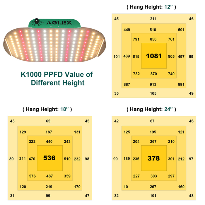 Spektrum Penuh Sunlike 6500K LED Grow Lights