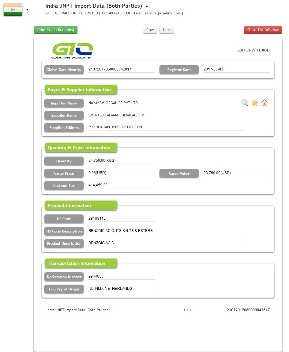 Indien Bensoic Acid Import Data