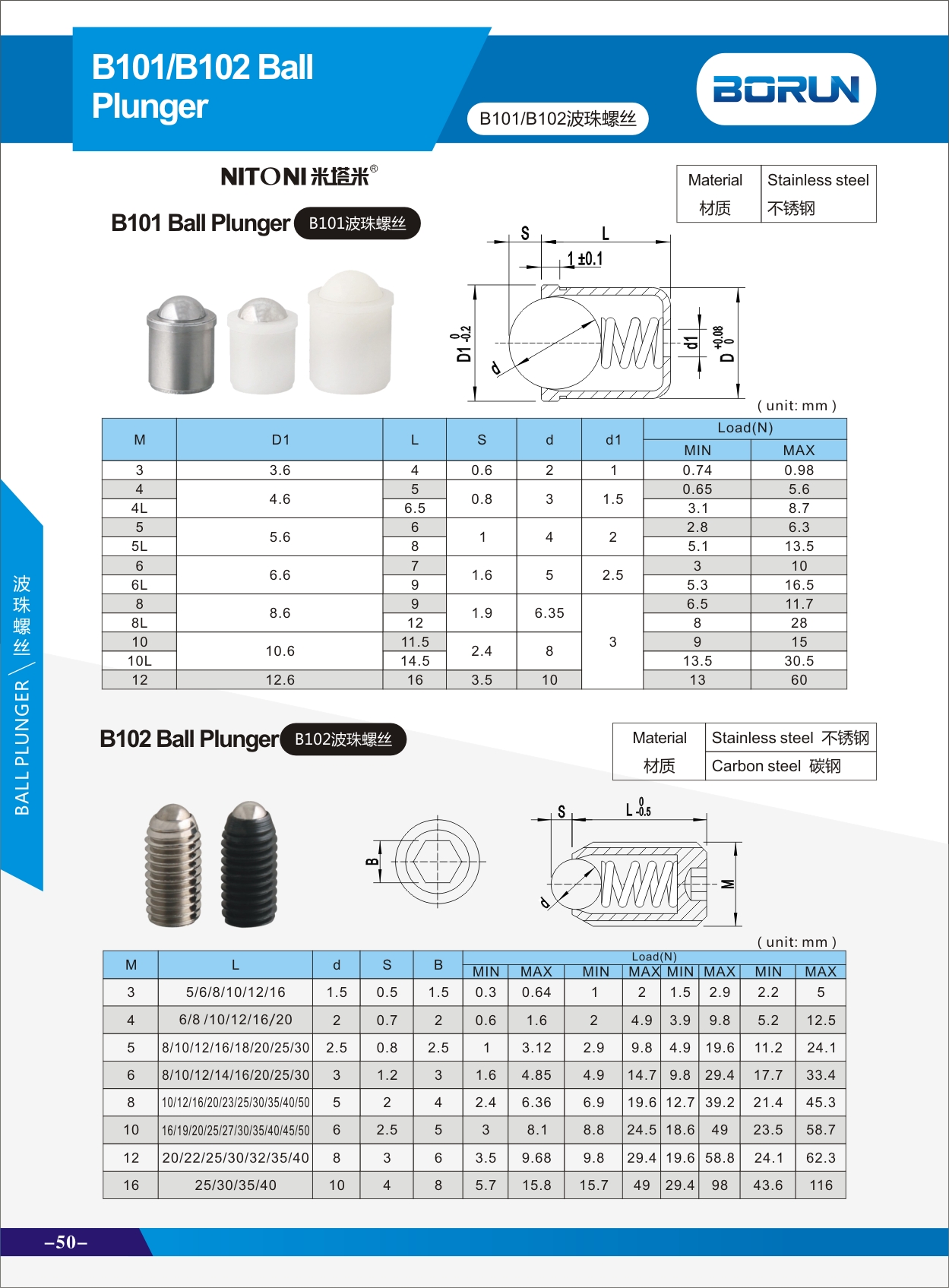 B101 Ball spring plunger