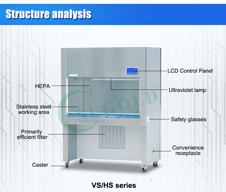 Vertical air flow Class 100 SS 304 clean bench CE certificated Laminar flow cabinet