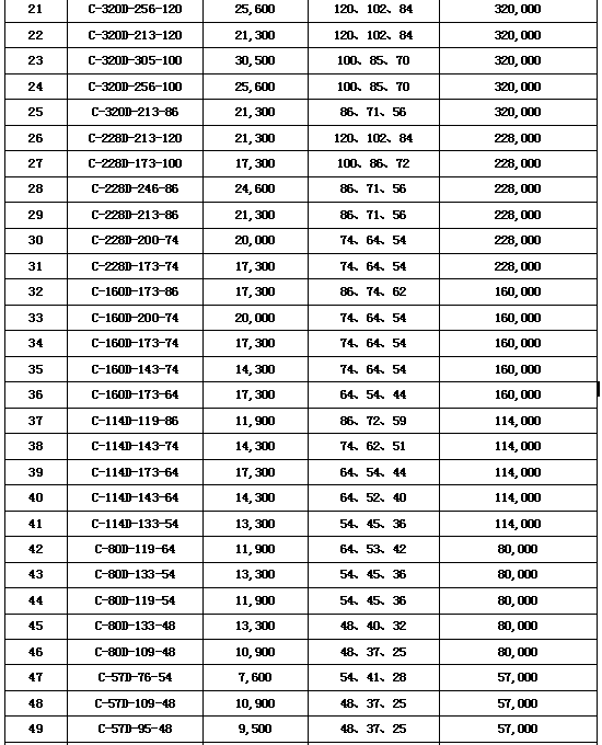 API 11E High Quality C Series Beam Pumping Unit for Oilfield Chinese factories produce and sell directly