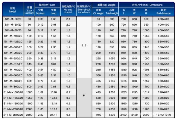 20KV POWER TRANSFORMER data