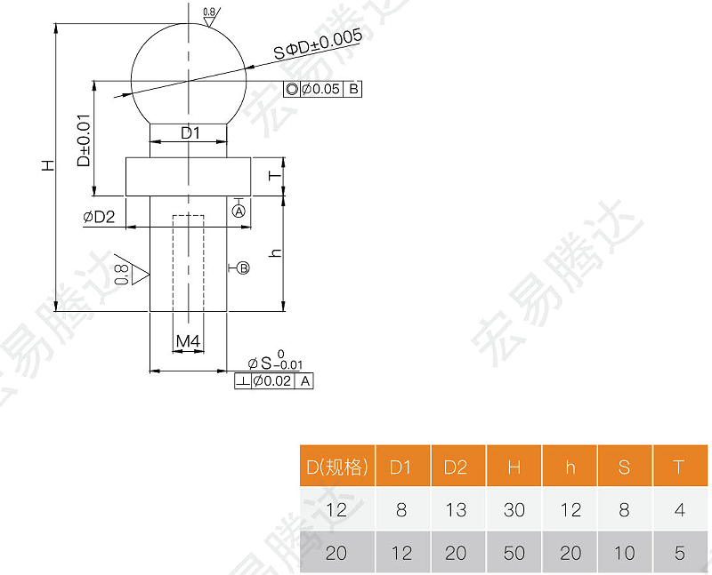 Standard Metric Tooling Balls