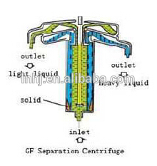 waste motor oil recycling machine