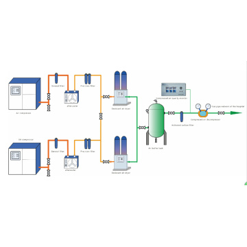 Hospital Medical Compressed Air Facility With Factory Price