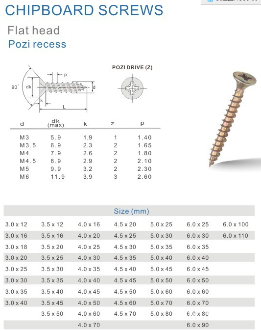 Chipboard-Screws