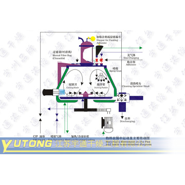 Kitasamycin Mixer use in feedstuff industry