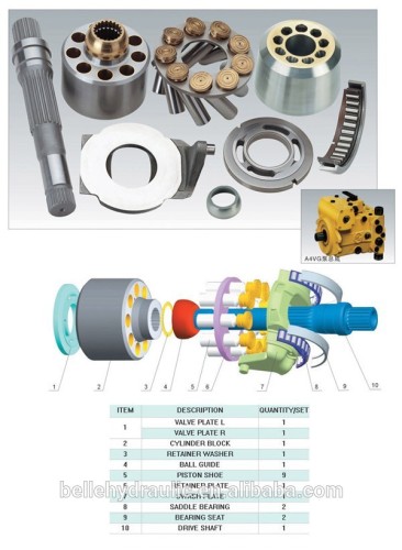 Rexroth A4VG140 hydraulic pump spare parts