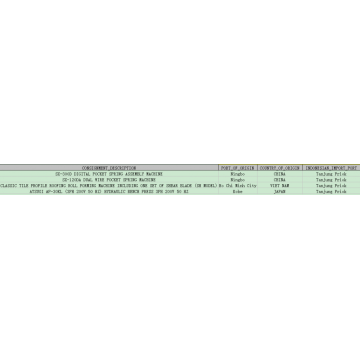 Datos de importación de la máquina de primavera de Indonesia