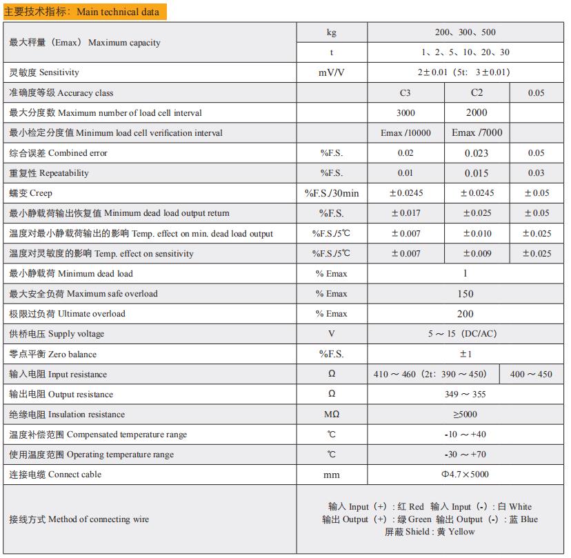 Technical Data of T-BXB