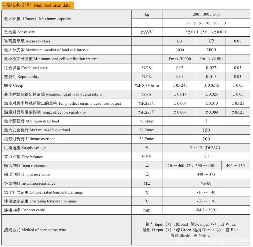 Technical Data of T-BXB