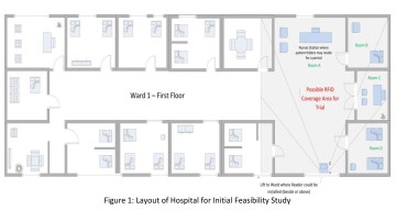 hospital patient data management system
