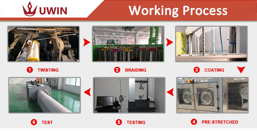 Synthetic Winch Rope Process