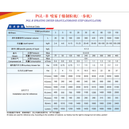 Herbal Spraying Dryer Granulator Drying Coating