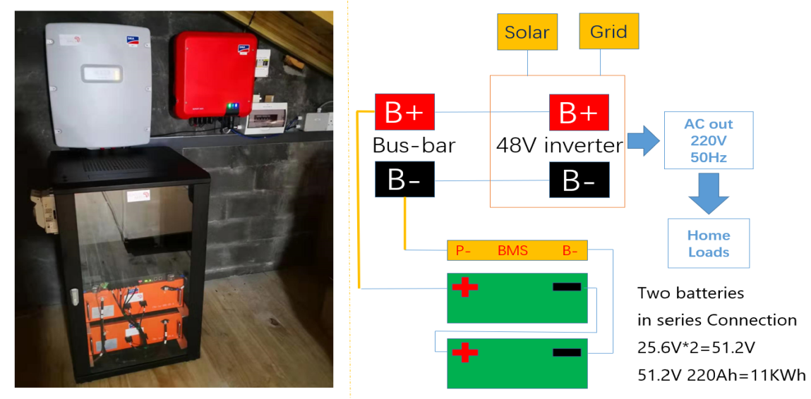 Home Energy Storage System