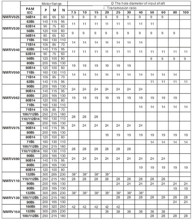 Nmrv Type Worm Gearbox