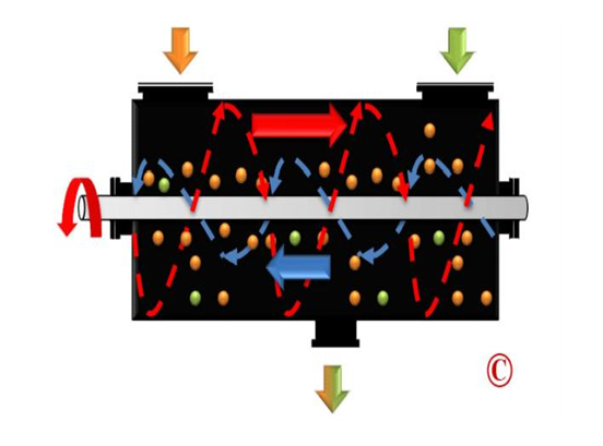 Ribbon Mixing Machine