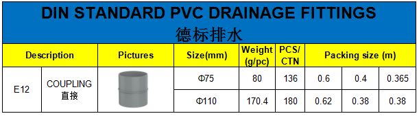 Plastic PVC Pipe Fitting PVC Couplings 110mm, 125mm, etc.