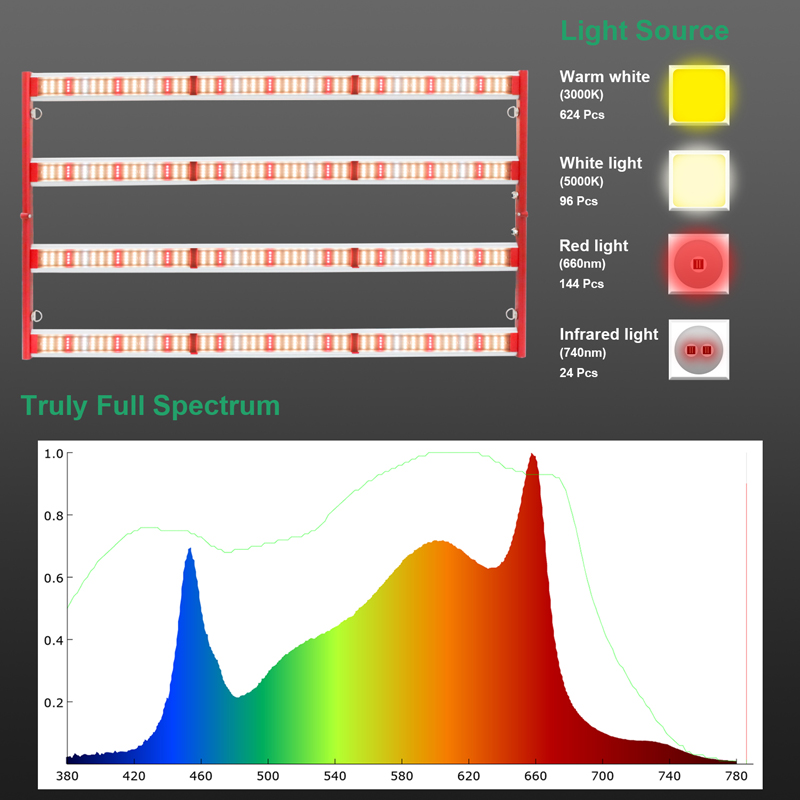 Katlanabilir Tam Spektrumlu 400W LED Grow Işık