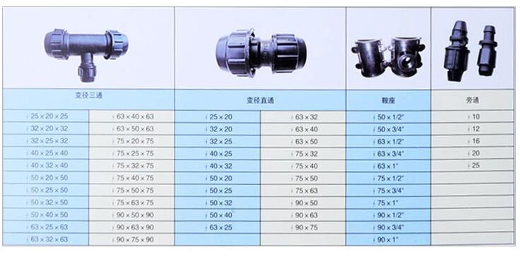 PE PP  Compression Fittings blue cap quick joint pipe fitting