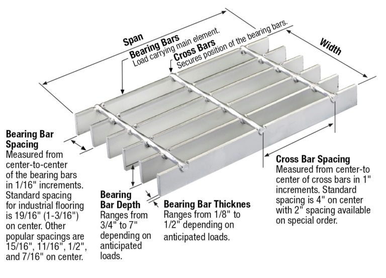 industrial carbon steel metal welded steel bar grate plain grating price