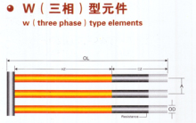 Ceramic Furnace Sic Heaters -2