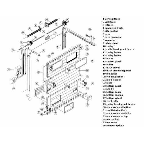 Puertas seccionales de arriba automáticas