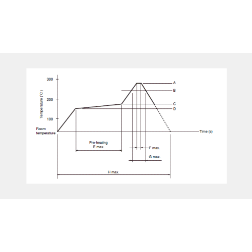 RS08U-serie schuifpotentiometer