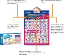English Electronic learning map,early educational toys, learning mat