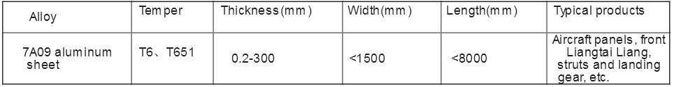 Aluminum Plate Aircraft Grade Alloy High Hard  Aluminum Traffic Sign Sheet/Plate for Industry 7A09