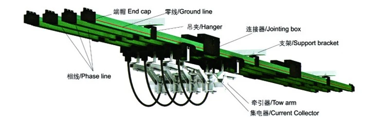 200A--1250A Single Pole Isolated Conductor Aluminium Rail Busbar for Crane