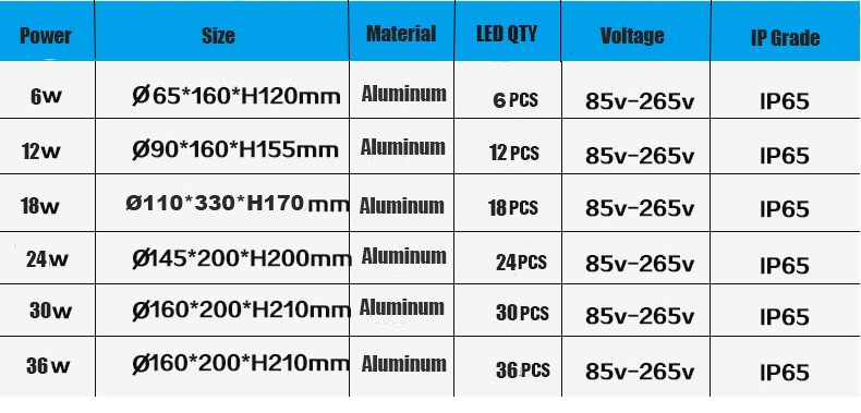 High quality 3000k 4000k up and down double head wall lamp aluminum led