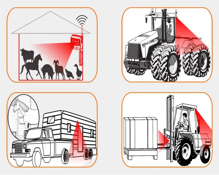 Wireless Camera System for Farm Tractor Agricultural Equipment Safety Vision