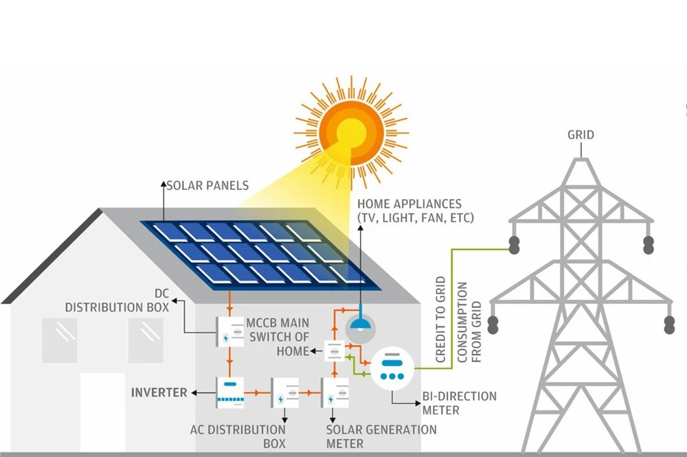 solar energy systems