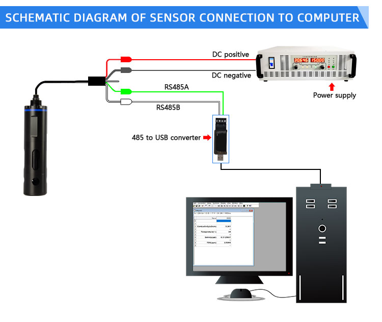 digital ammonium sensor