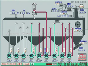 Sistema de control automático Automatic Control System