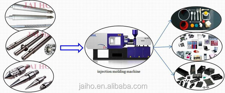 Screw assembly parts/screw barrel parts/screw barrel accessories