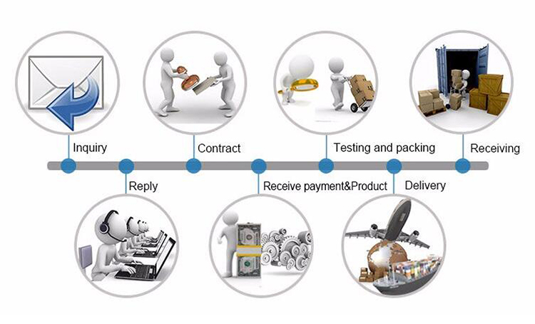 Multi Function Batch Control Instrument Weighing indicator controller