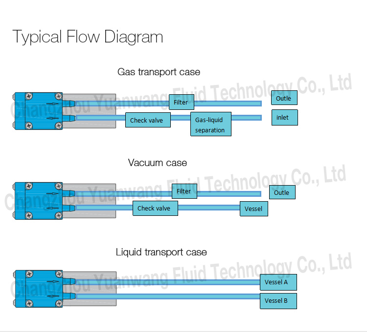 YWfluid Miniature Diaphragm Pump With DC motor Air Flow rate 3L/min Liquid flow rate 600ml/min