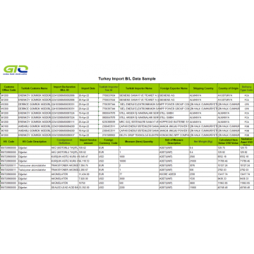 Loodzure accumulator - Turkije exportgegevens exporteren